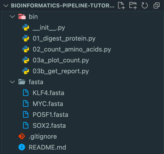 Bioinformatics pipeline example from the bottom up